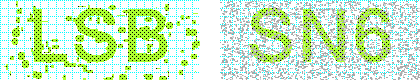 SoNet Captcha